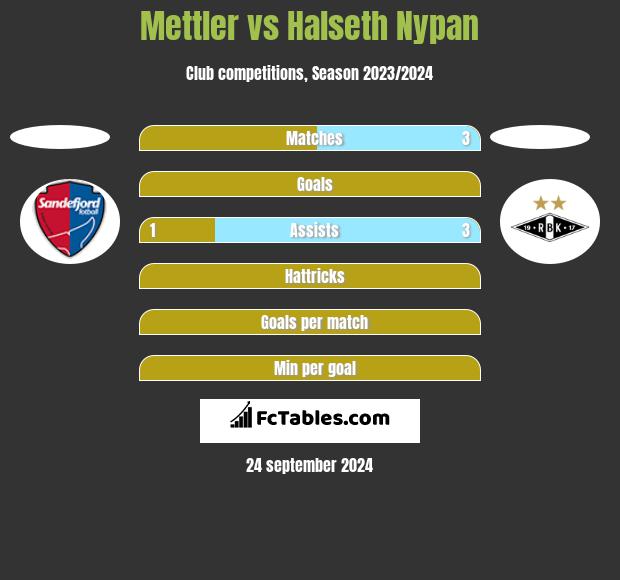 Mettler vs Halseth Nypan h2h player stats