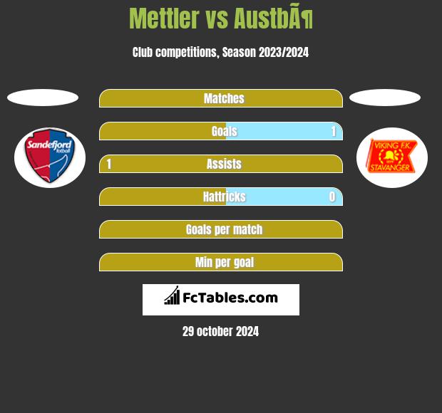 Mettler vs AustbÃ¶ h2h player stats