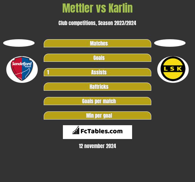 Mettler vs Karlin h2h player stats