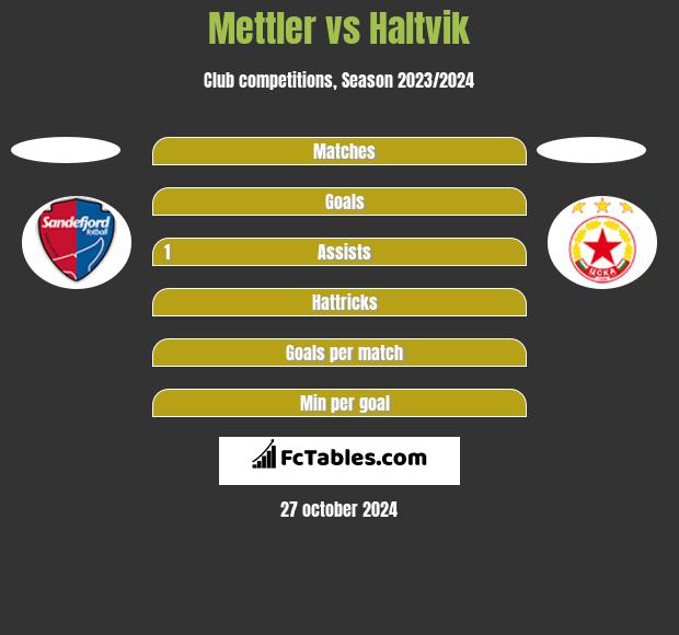 Mettler vs Haltvik h2h player stats