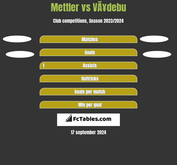 Mettler vs VÃ¥debu h2h player stats