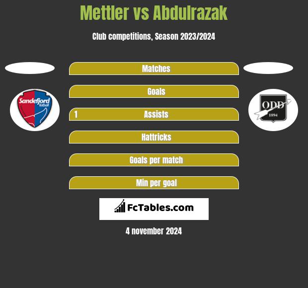 Mettler vs Abdulrazak h2h player stats