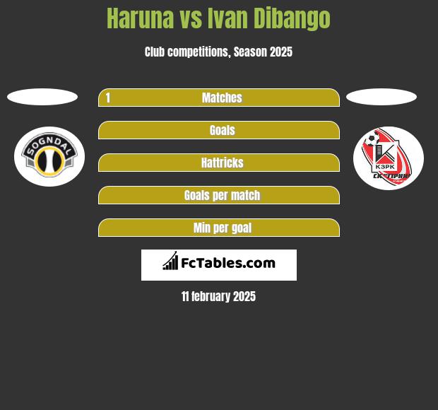 Haruna vs Ivan Dibango h2h player stats