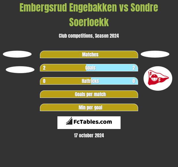 Embergsrud Engebakken vs Sondre Soerloekk h2h player stats