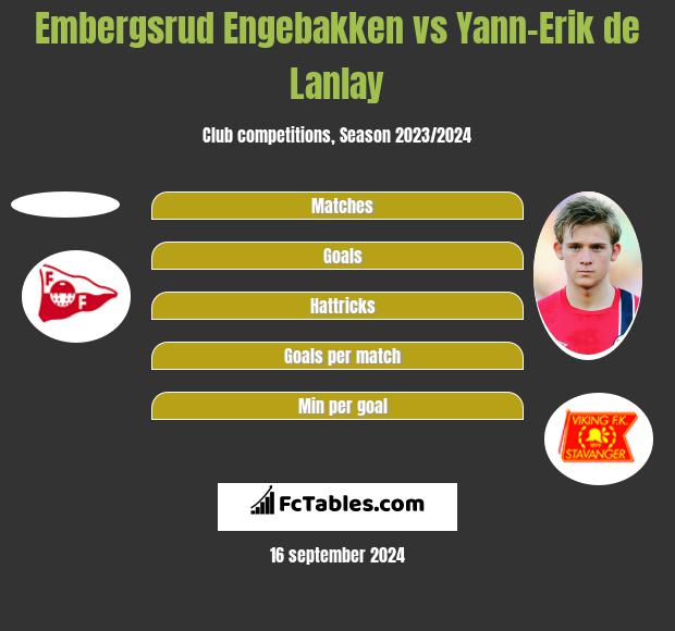 Embergsrud Engebakken vs Yann-Erik de Lanlay h2h player stats