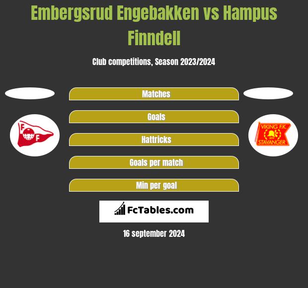 Embergsrud Engebakken vs Hampus Finndell h2h player stats