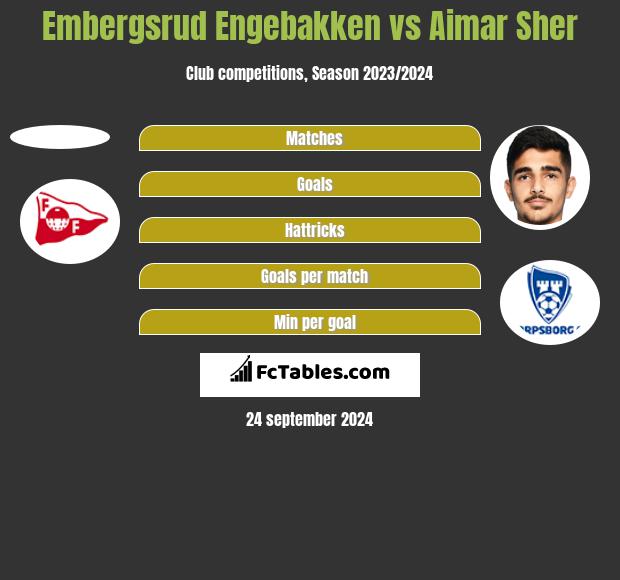 Embergsrud Engebakken vs Aimar Sher h2h player stats