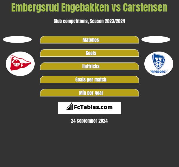 Embergsrud Engebakken vs Carstensen h2h player stats