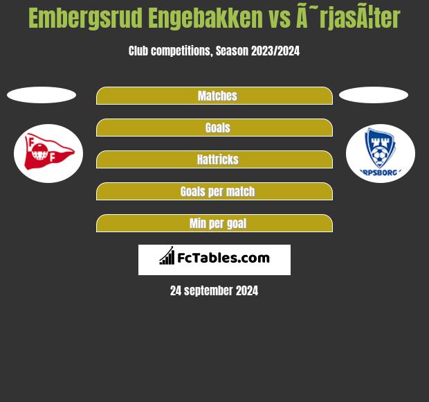 Embergsrud Engebakken vs Ã˜rjasÃ¦ter h2h player stats