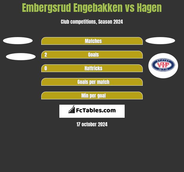 Embergsrud Engebakken vs Hagen h2h player stats