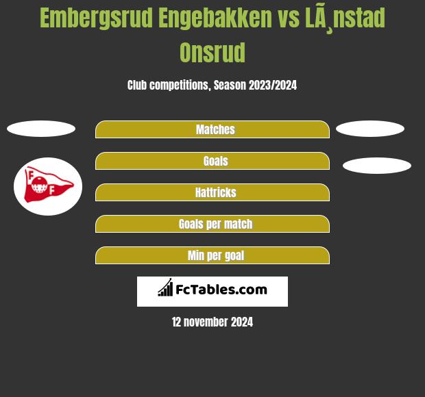 Embergsrud Engebakken vs LÃ¸nstad Onsrud h2h player stats