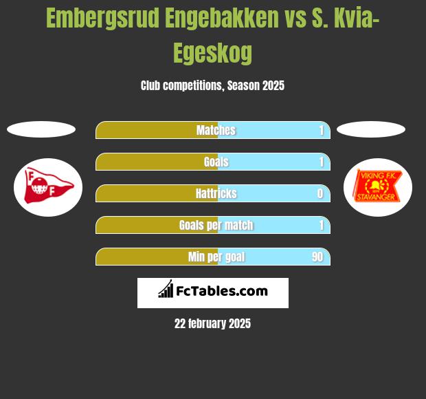 Embergsrud Engebakken vs S. Kvia-Egeskog h2h player stats