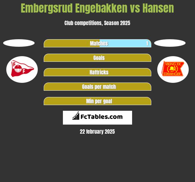 Embergsrud Engebakken vs Hansen h2h player stats