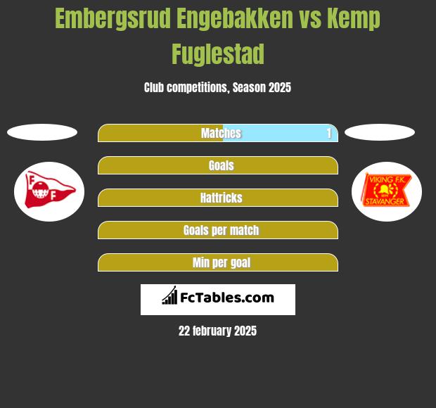 Embergsrud Engebakken vs Kemp Fuglestad h2h player stats