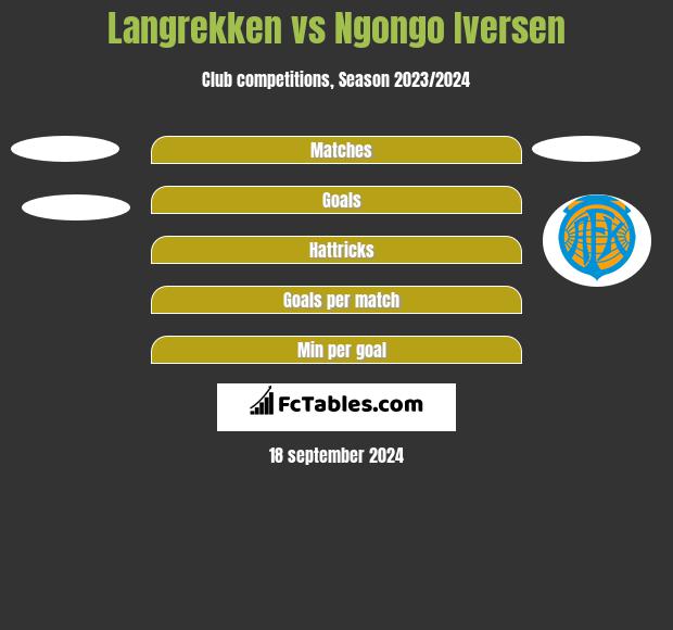 Langrekken vs Ngongo Iversen h2h player stats