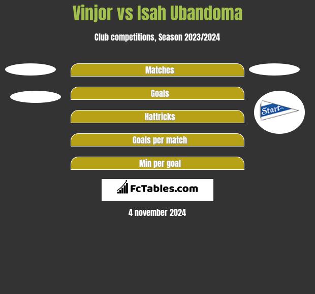 Vinjor vs Isah Ubandoma h2h player stats