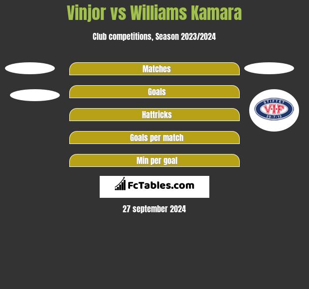 Vinjor vs Williams Kamara h2h player stats