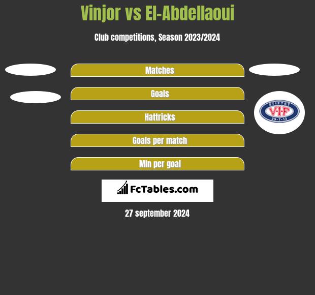 Vinjor vs El-Abdellaoui h2h player stats