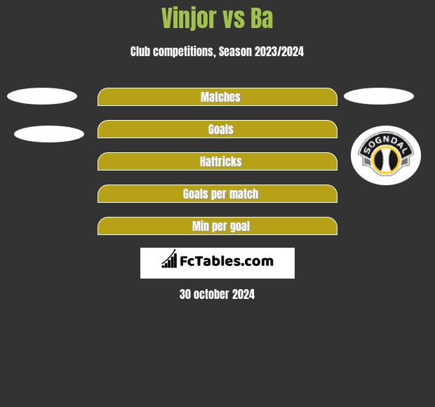 Vinjor vs Ba h2h player stats