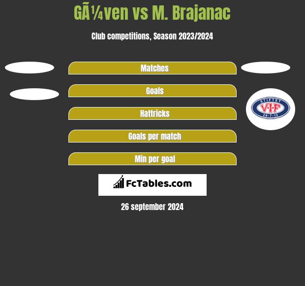 GÃ¼ven vs M. Brajanac h2h player stats