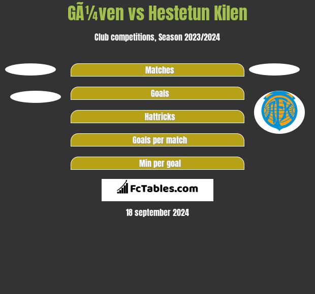 GÃ¼ven vs Hestetun Kilen h2h player stats