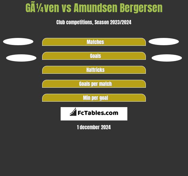 GÃ¼ven vs Amundsen Bergersen h2h player stats