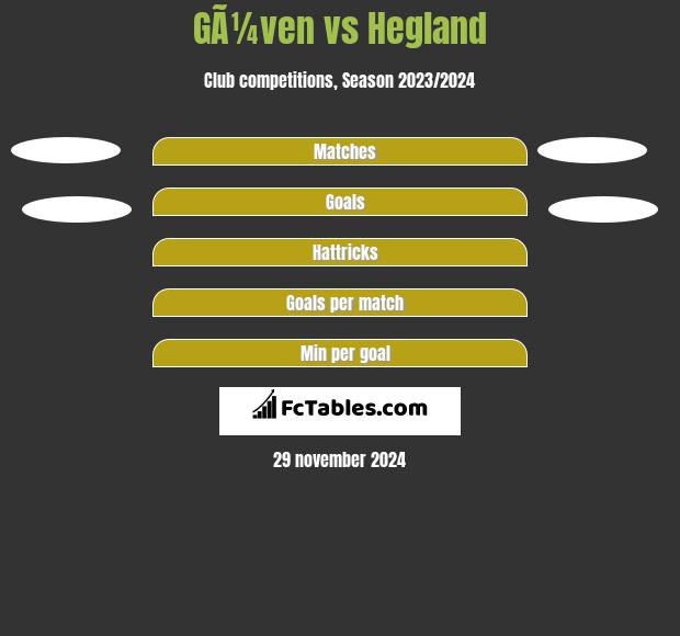 GÃ¼ven vs Hegland h2h player stats