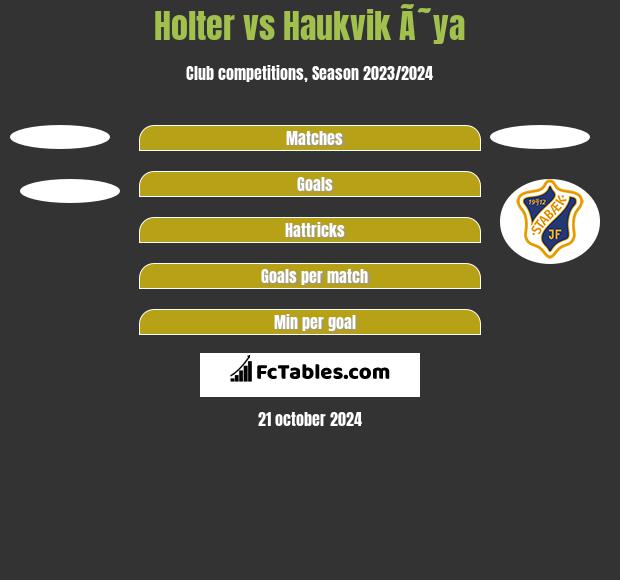 Holter vs Haukvik Ã˜ya h2h player stats