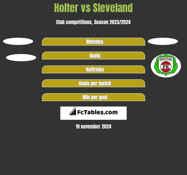 Holter vs Sleveland h2h player stats