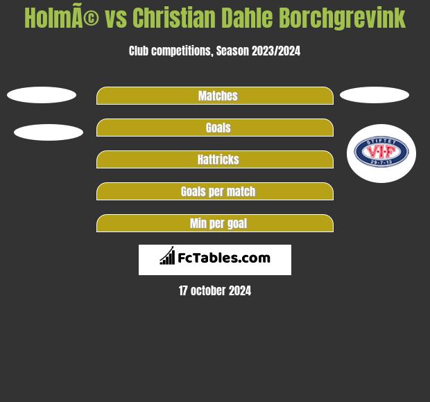 HolmÃ© vs Christian Dahle Borchgrevink h2h player stats