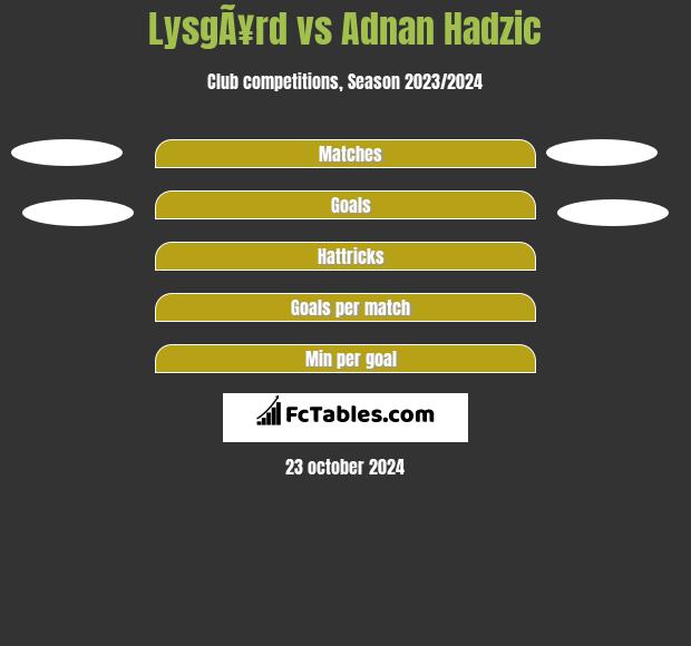 LysgÃ¥rd vs Adnan Hadzic h2h player stats