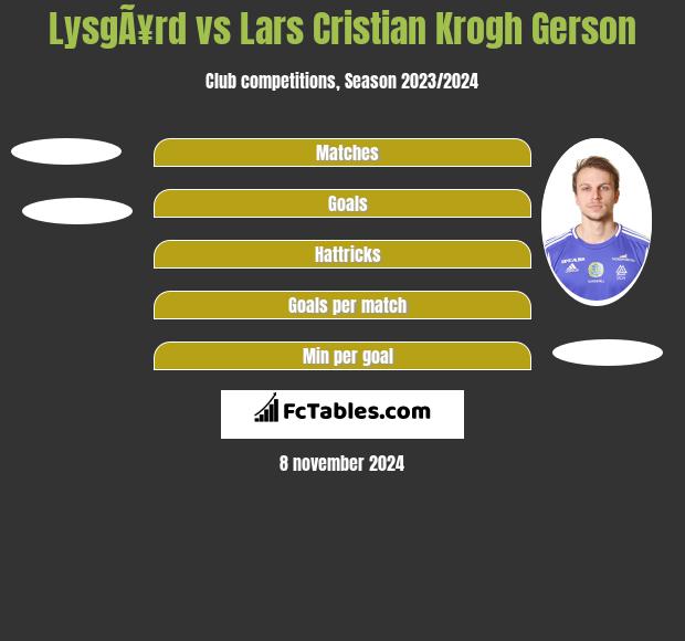 LysgÃ¥rd vs Lars Cristian Krogh Gerson h2h player stats