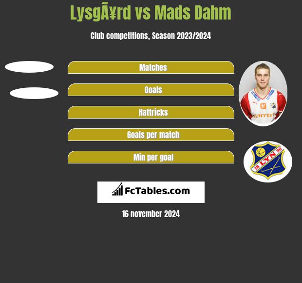 LysgÃ¥rd vs Mads Dahm h2h player stats