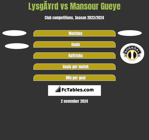 LysgÃ¥rd vs Mansour Gueye h2h player stats