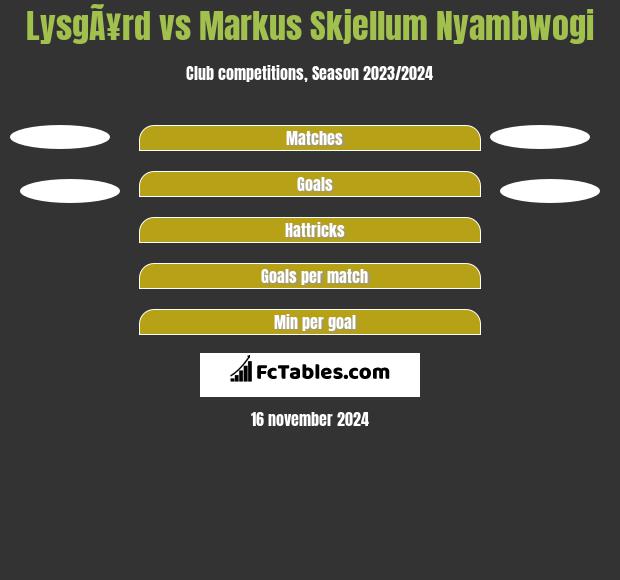 LysgÃ¥rd vs Markus Skjellum Nyambwogi h2h player stats