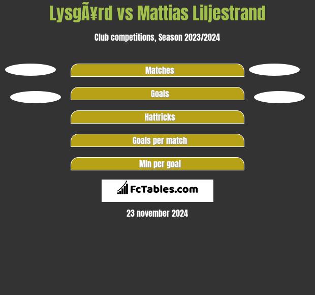 LysgÃ¥rd vs Mattias Liljestrand h2h player stats