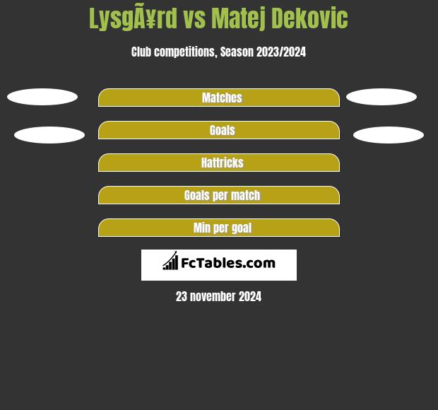 LysgÃ¥rd vs Matej Dekovic h2h player stats