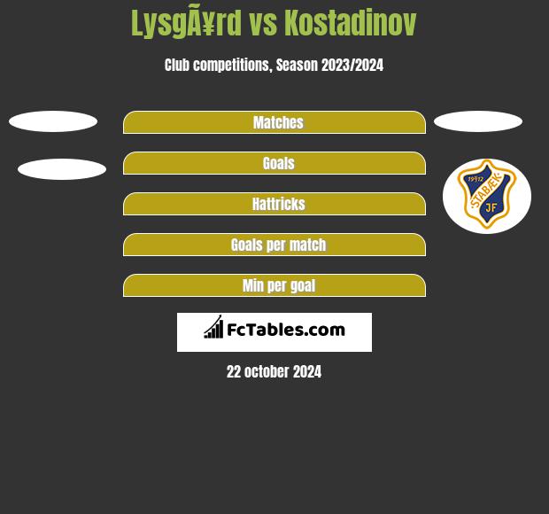 LysgÃ¥rd vs Kostadinov h2h player stats