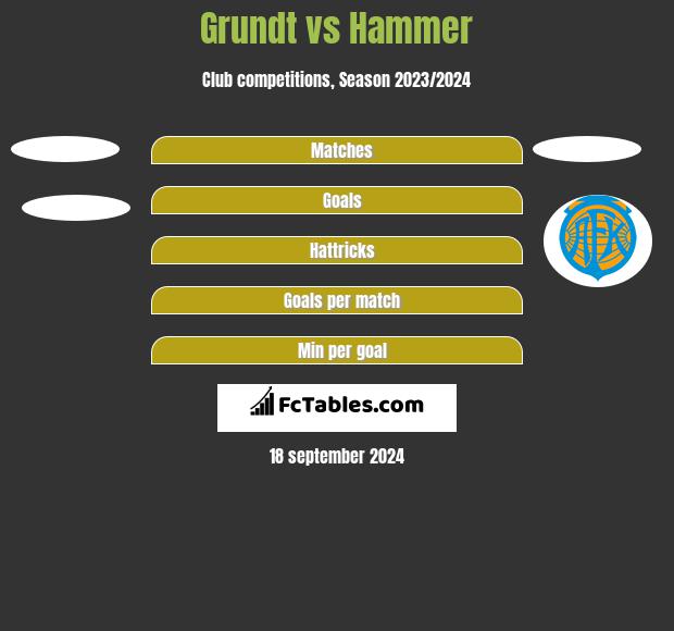 Grundt vs Hammer h2h player stats