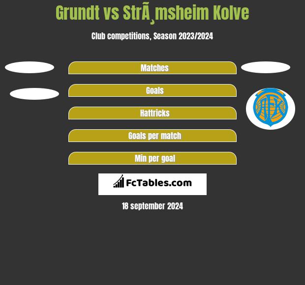 Grundt vs StrÃ¸msheim Kolve h2h player stats