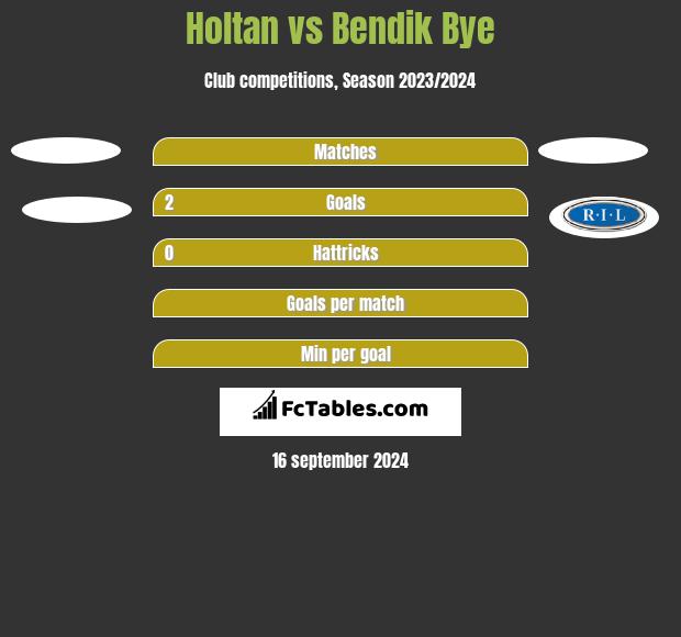 Holtan vs Bendik Bye h2h player stats