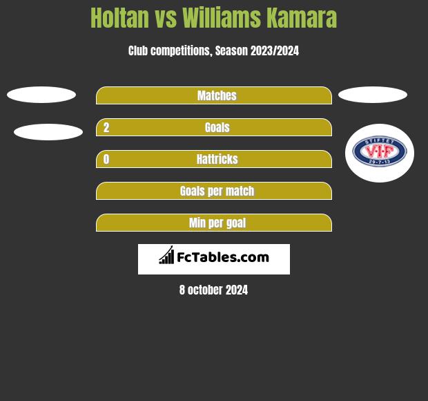 Holtan vs Williams Kamara h2h player stats