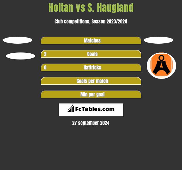 Holtan vs S. Haugland h2h player stats