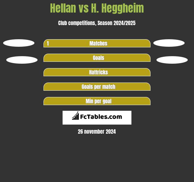 Hellan vs H. Heggheim h2h player stats