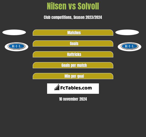 Nilsen vs Solvoll h2h player stats