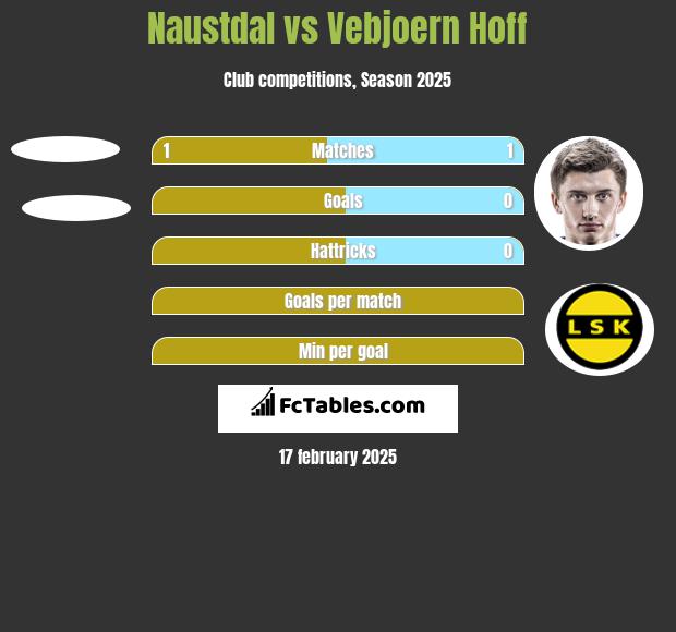 Naustdal vs Vebjoern Hoff h2h player stats