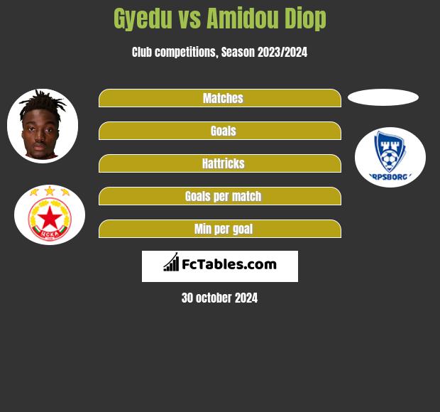 Gyedu vs Amidou Diop h2h player stats