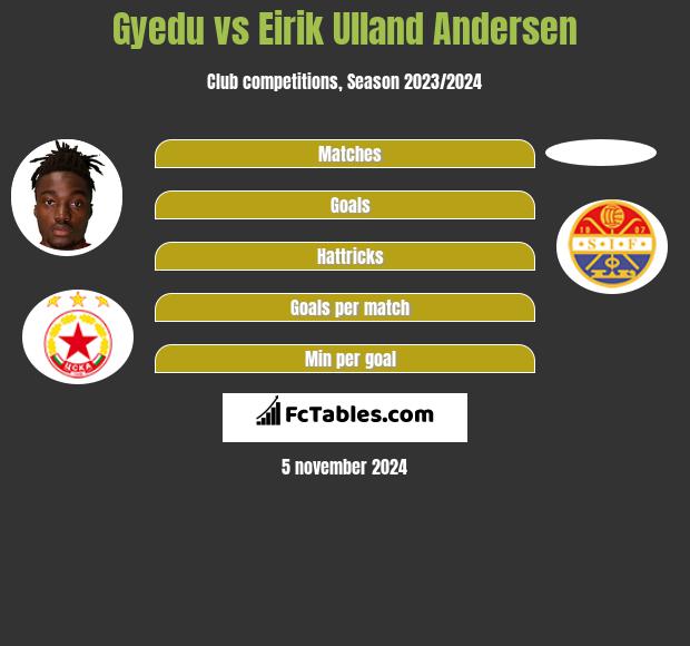 Gyedu vs Eirik Ulland Andersen h2h player stats