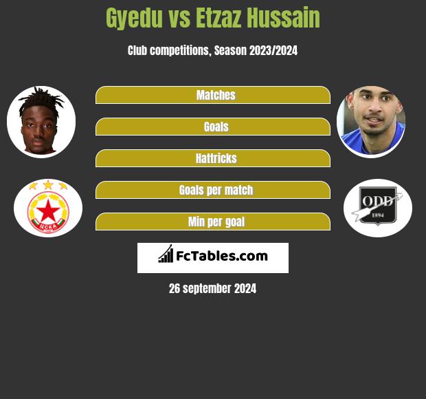 Gyedu vs Etzaz Hussain h2h player stats