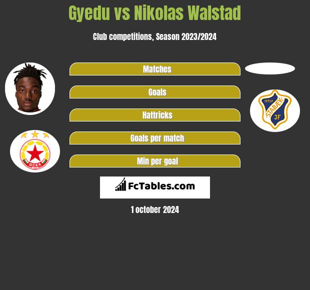 Gyedu vs Nikolas Walstad h2h player stats